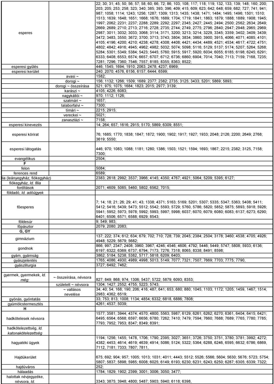 1997; 2062; 2231; 2237; 2288; 2289; 2292; 2297; 2345; 2427; 2445; 2494; 2500; 2562; 2634; 2649; 2669; 2689; 2710; 2713; 2716; 2728; 2735; 2744; 2749, 2775; 2796; 2840; 2947; 2948; 2965; 2969; esperes