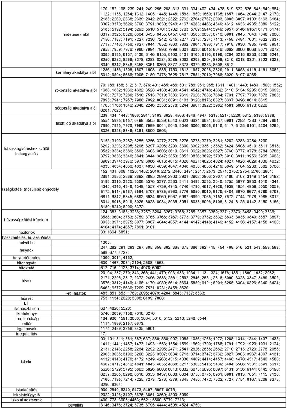 3163; 3184; 3367; 3370; 3629; 3790; 3791; 3830; 3940; 4167; 4283; 4466; 4549; 4612; 4633; 4935; 5089; 5122; 5185; 5192; 5194; 5293; 5610; 5701; 5702; 5703; 5709; 5944; 5949; 5957; 6146; 6167; 6171;