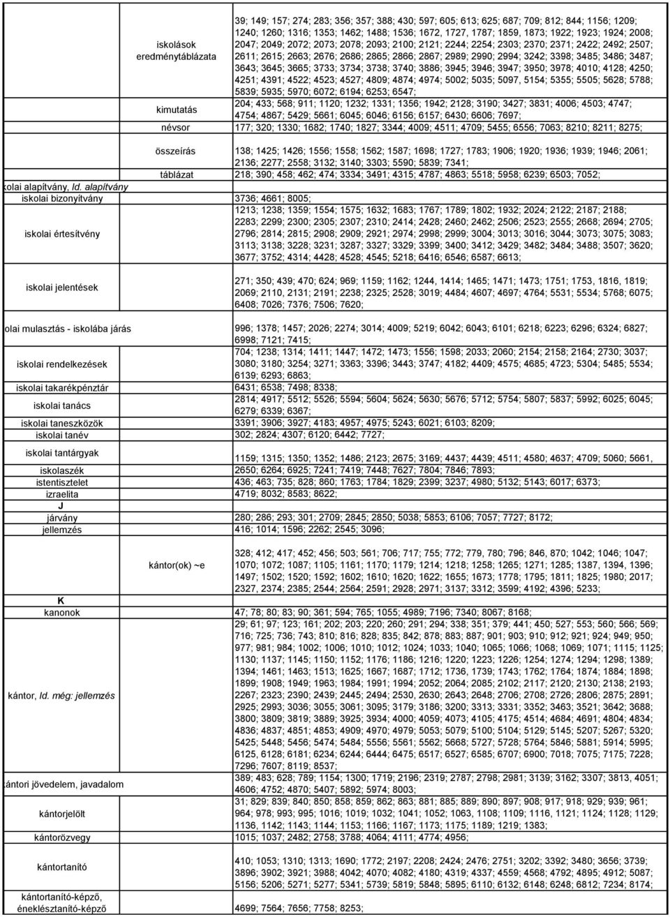 3485; 3486; 3487; 3643; 3645; 3665; 3733; 3734; 3738; 3740; 3886; 3945; 3946; 3947; 3950; 3978; 4010; 4128; 4250; 4251; 4391; 4522; 4523; 4527; 4809; 4874; 4974; 5002; 5035; 5097, 5154; 5355; 5505;