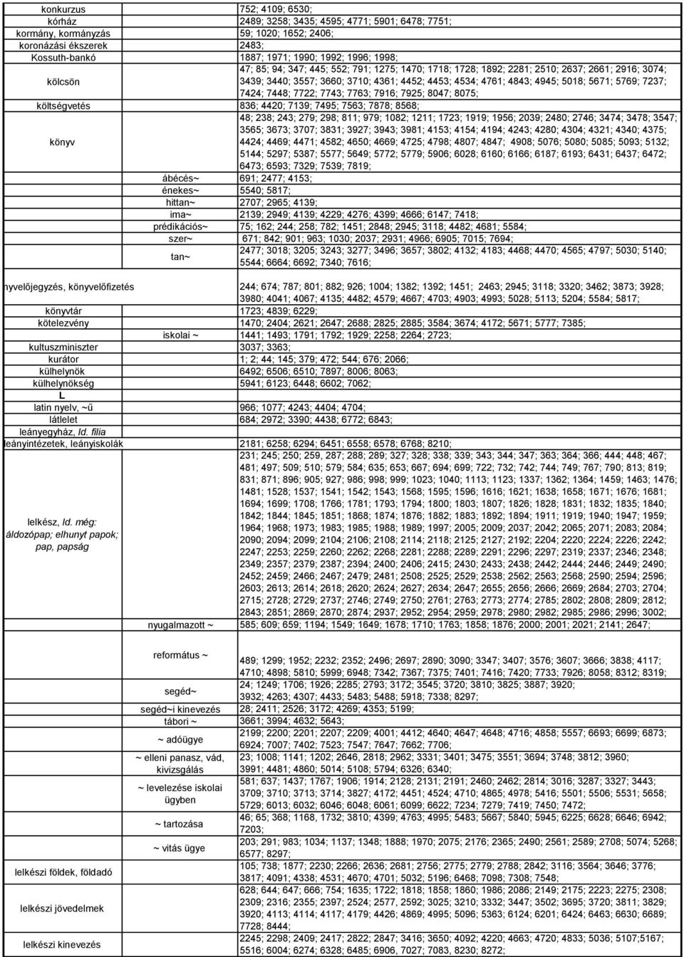 7237; 7424; 7448; 7722; 7743; 7763; 7916; 7925; 8047; 8075; költségvetés 836; 4420; 7139; 7495; 7563; 7878; 8568; 48; 238; 243; 279; 298; 811; 979; 1082; 1211; 1723; 1919; 1956; 2039; 2480; 2746;