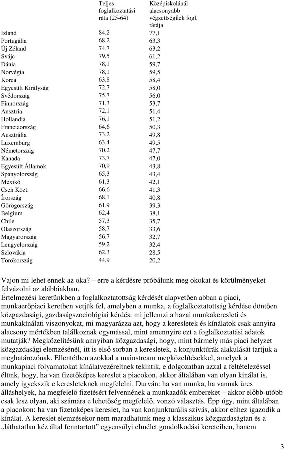 Államok 70,9 43,8 Spanyolország 65,3 43,4 Mexikó 61,3 42,1 Cseh Közt.