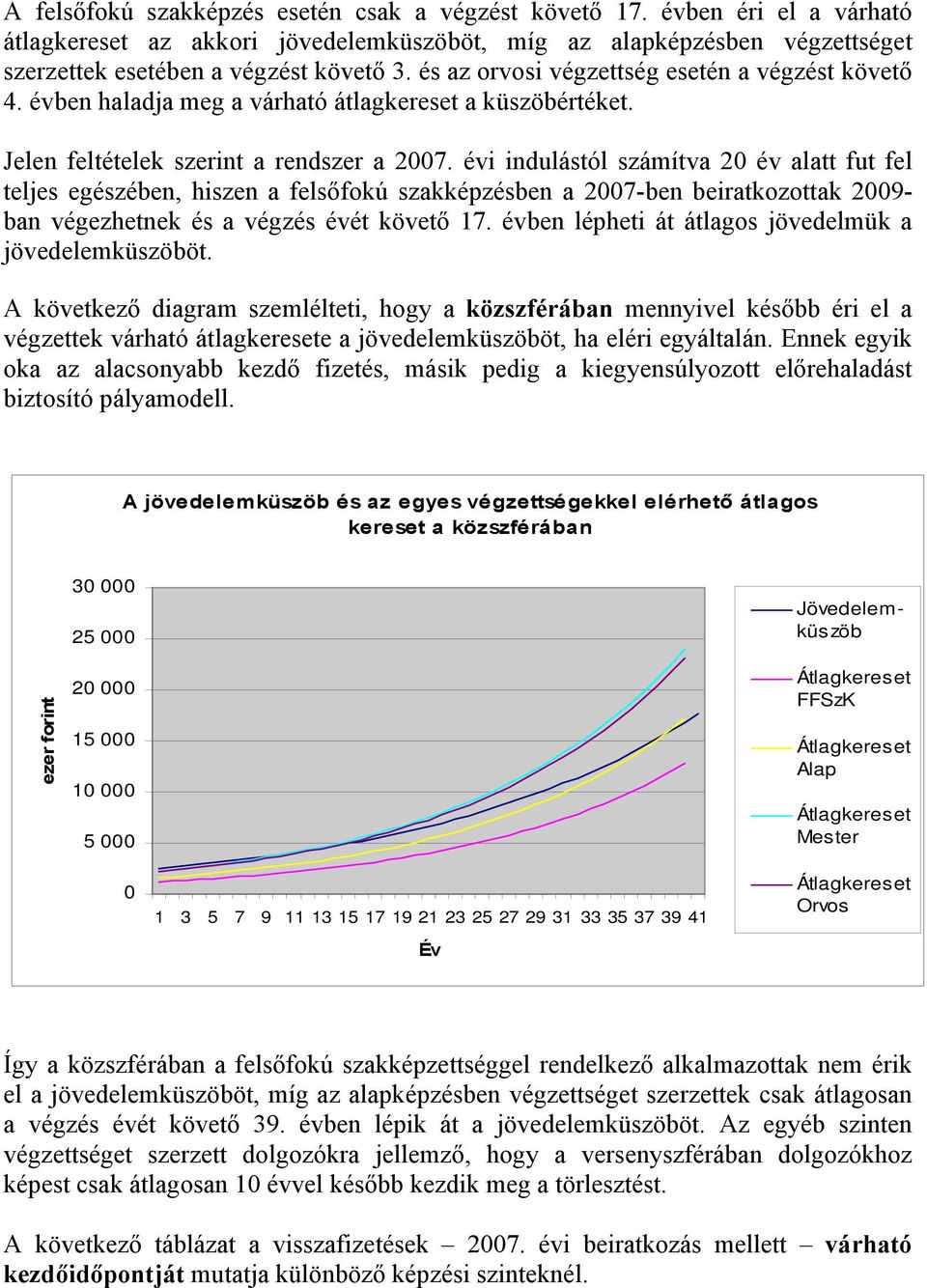 évi indulástól számítva 20 év alatt fut fel teljes egészében, hiszen a felsőfokú szakképzésben a 2007-ben beiratkozottak 2009- ban végezhetnek és a végzés évét követő 17.