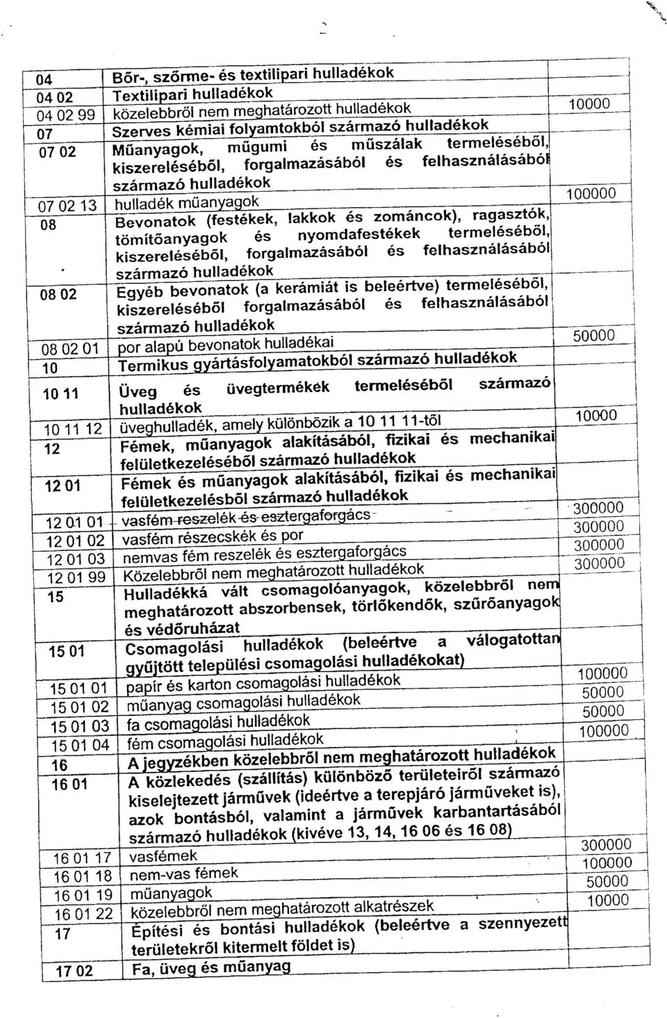 L hullaoek Bevonatof m6ncok), ragaszt6-k' tomlt6anyagok 6s nyomdafest6kek termel6s6bsl' kiszeretese6ol, forgalmaz6seb6l 6s felhaszn6l5sib6l --.!. * a-i h. rllad5knk >actl I I lctl\r r --r.-.^\ 4^-*^lXaAhAl 1 0000 1 00000 0802 Egy6b bgvonatok (a Kgfamlat ts Lreleelt'e, LErrrr.