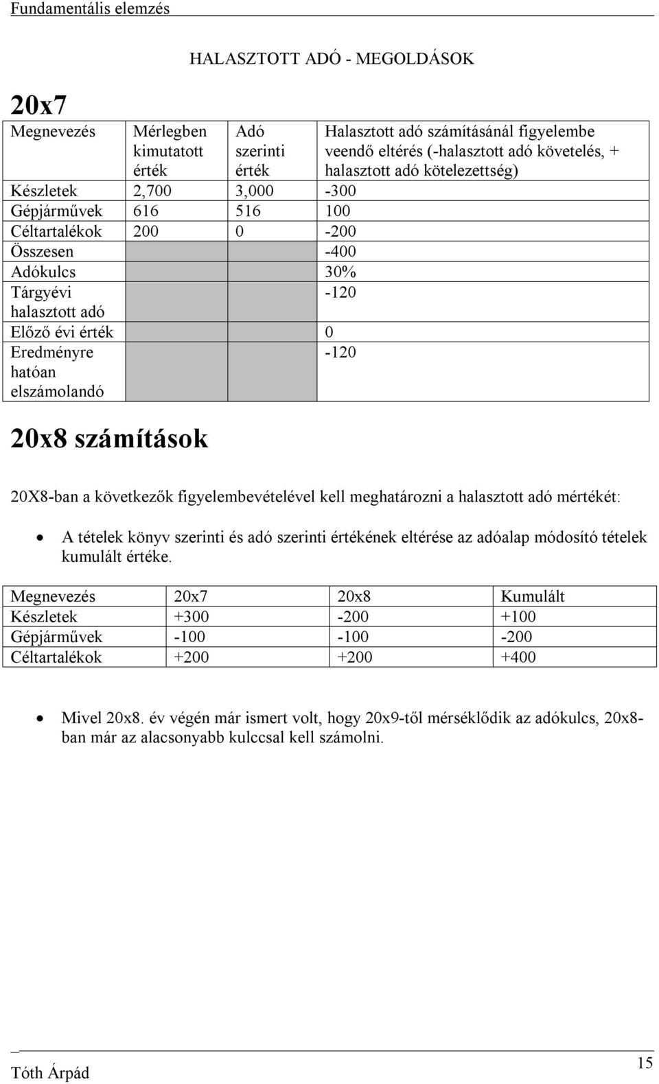 20X8-ban a következők figyelembevételével kell meghatározni a halasztott adó mét: A tételek könyv szerinti és adó szerinti ének eltérése az adóalap módosító tételek kumulált e.