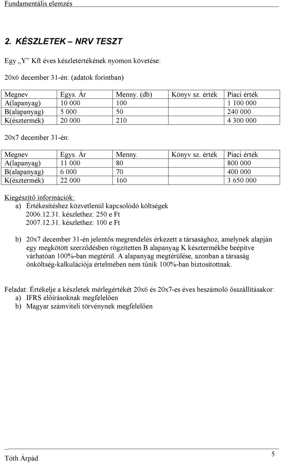 Piaci A(lapanyag) 11 000 80 800 000 B(alapanyag) 6 000 70 400 000 K(észtermék) 22 000 160 3 650 000 Kiegészítő információk: a) Értékesítéshez közvetlenül kapcsolódó költségek 2006.12.31.