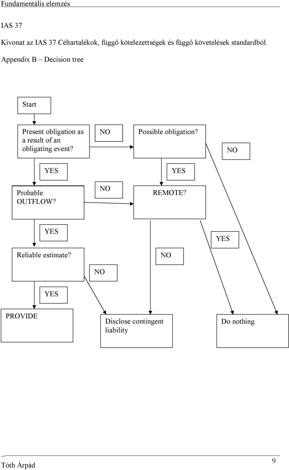 Appendix B Decision tree Start Present obligation as a result of an obligating