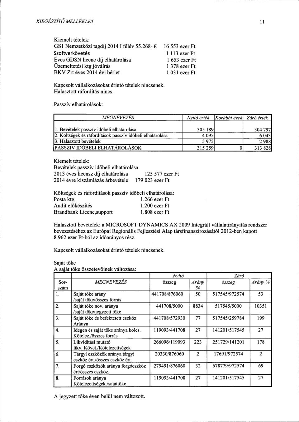 vállalkozásokat érintő tételek nincsenek. Halasztott ráfordítás nincs. Passzív elhatárolások: MEGNEVEZES Nyitó érték Korábbi évek érték 1. Bevételek passzív időbeli elhatárolása 305 189 304797 2.