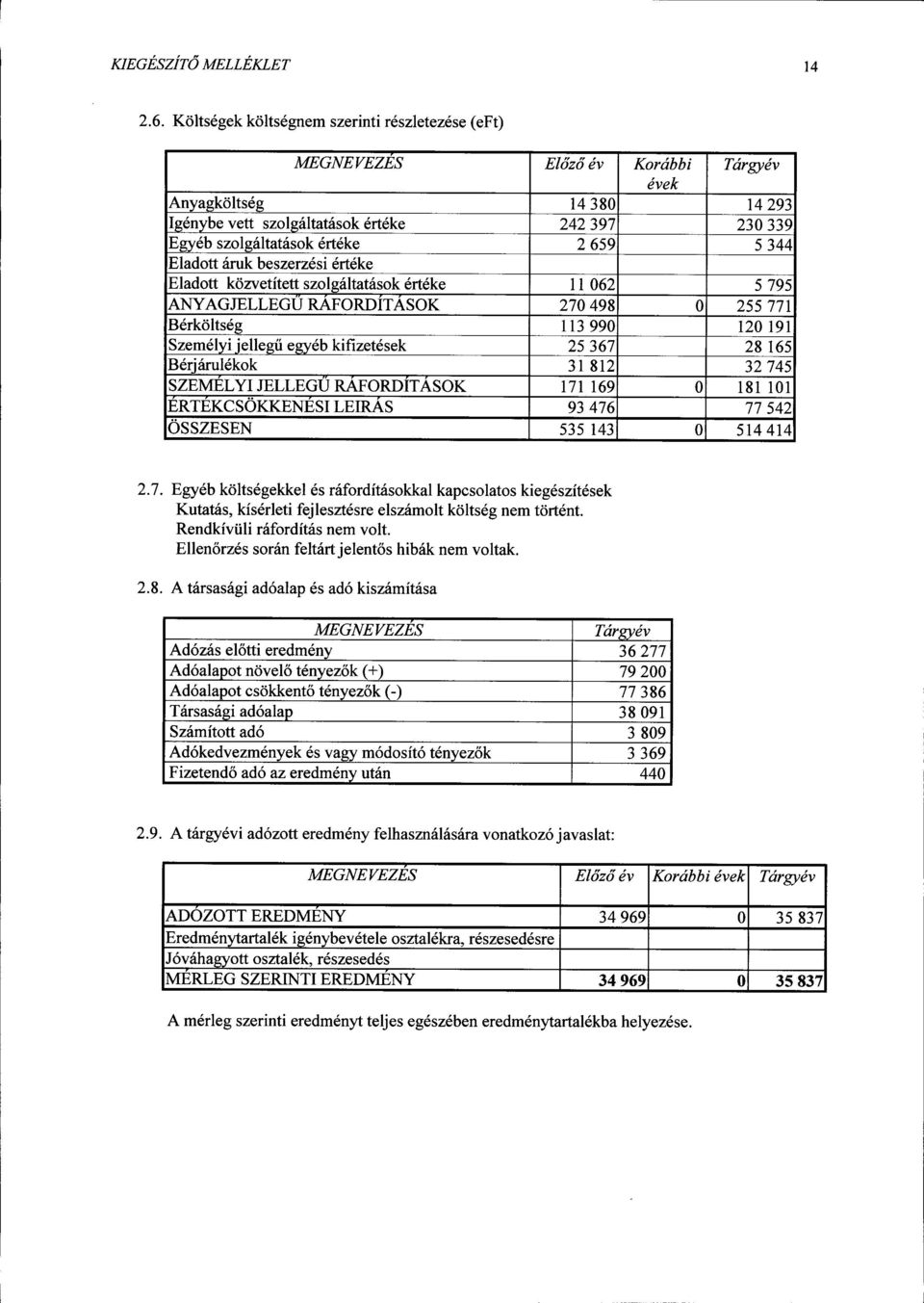 5344 Eladott áruk beszerzési értéke Eladott közvetített szolgáltatások értéke II 062 5795 ANY AGJELLEGU RAFORDIT ASOK 270498 O 255771 Bérköltség 113990 120 191 Személyi jellegű egyéb kifizetések