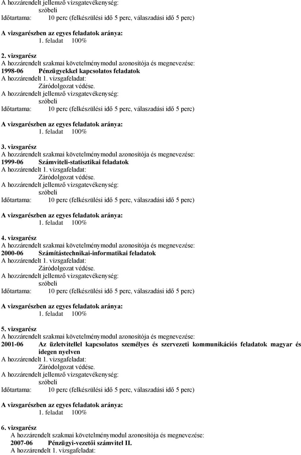 A hozzárendelt jellemző vizsgatevékenység: szóbeli Időtartama: 10 perc (felkészülési idő 5 perc, válaszadási idő 5 perc) A vizsgarészben az egyes feladatok aránya: 1. feladat 100% 3.