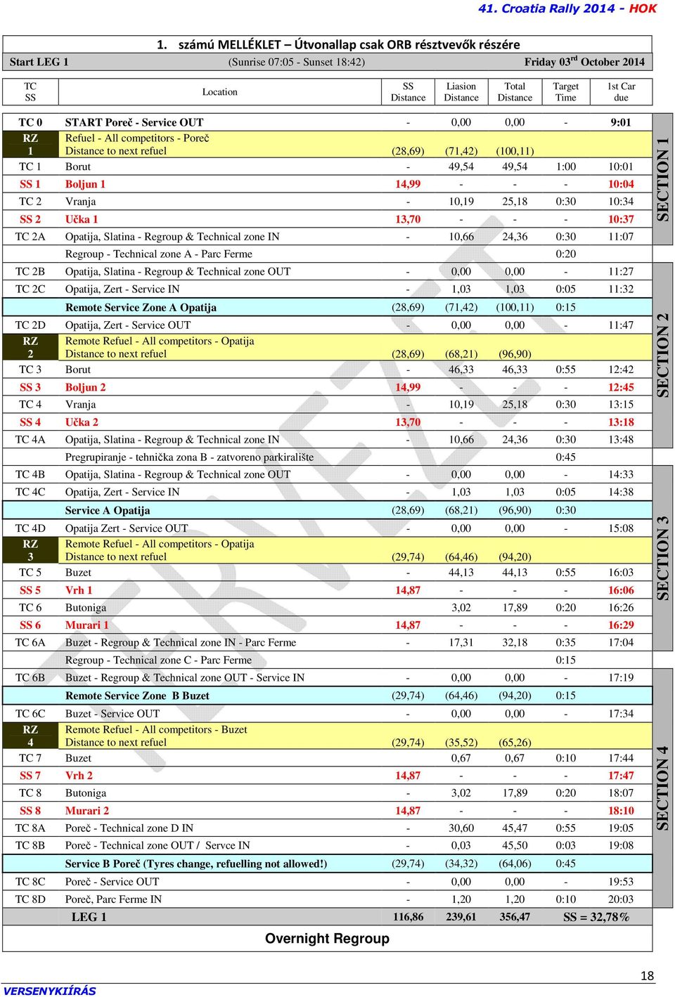 14,99 - - - 10:04 TC 2 Vranja - 10,19 25,18 0:30 10:34 SS 2 Učka 1 13,70 - - - 10:37 TC 2A Opatija, Slatina - Regroup & Technical zone IN - 10,66 24,36 0:30 11:07 Regroup - Technical zone A - Parc