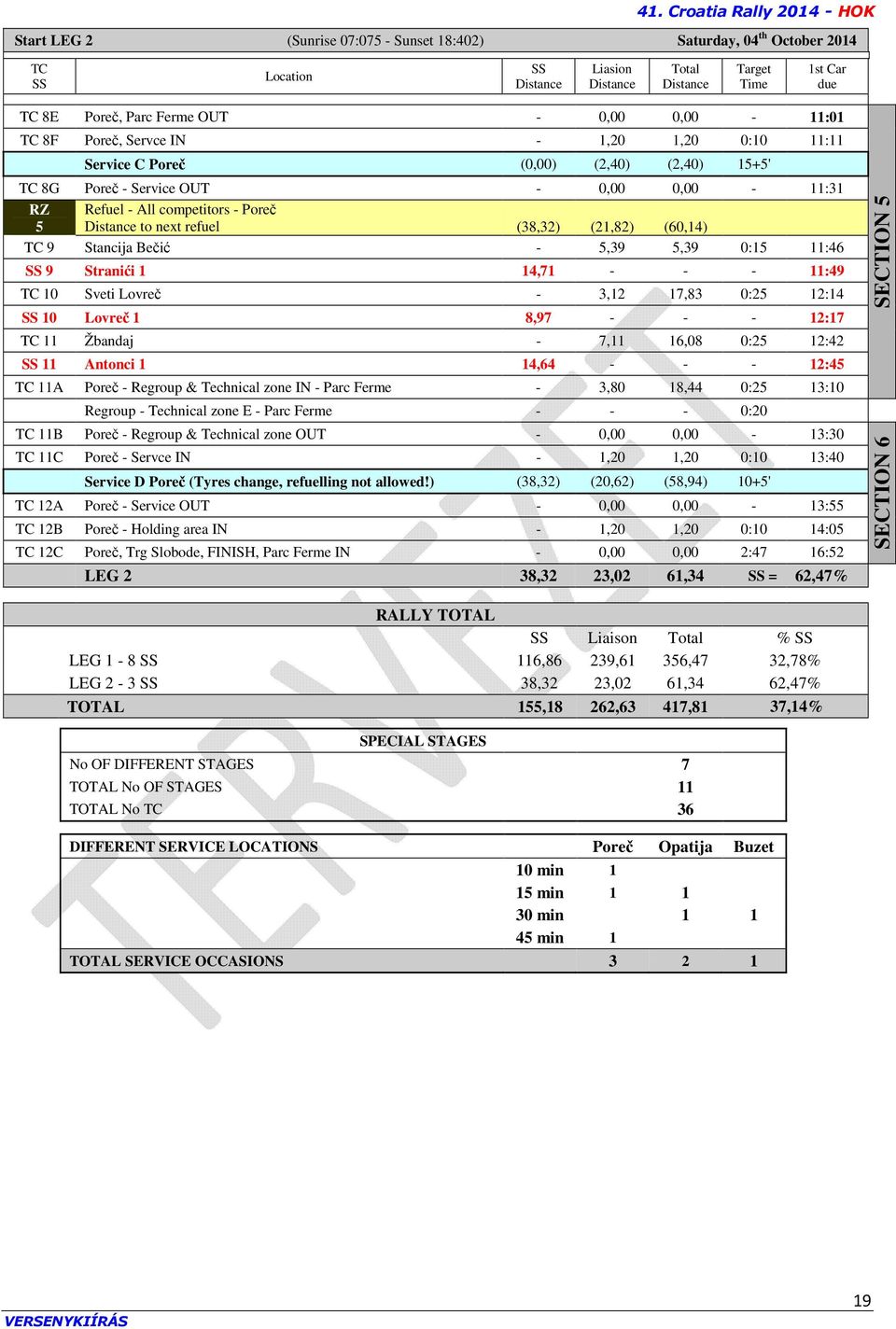 refuel (38,32) (21,82) (60,14) TC 9 Stancija Bečić - 5,39 5,39 0:15 11:46 SS 9 Stranići 1 14,71 - - - 11:49 TC 10 Sveti Lovreč - 3,12 17,83 0:25 12:14 SS 10 Lovreč 1 8,97 - - - 12:17 TC 11 Žbandaj -