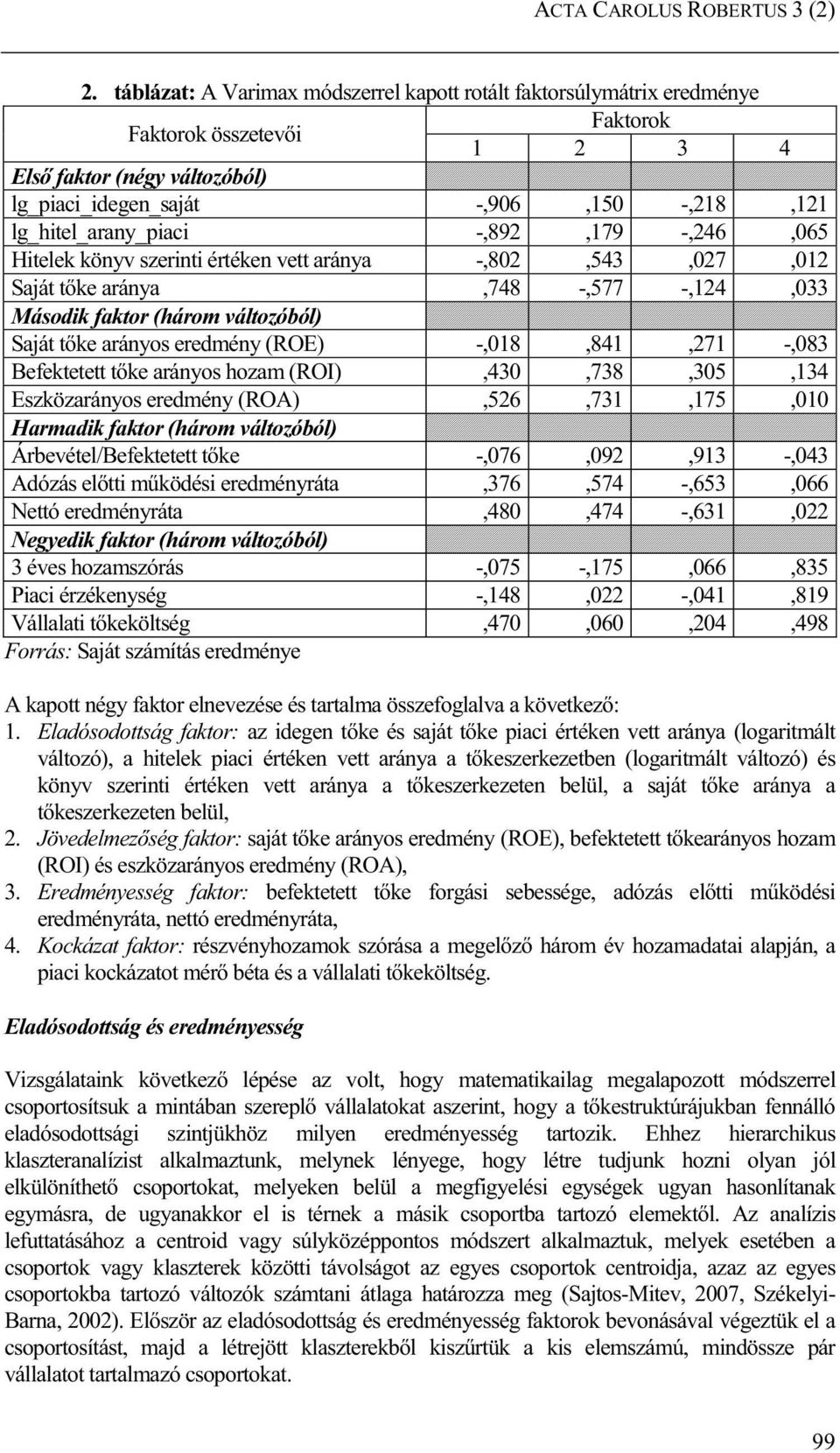 lg_hitel_arany_piaci -,892,179 -,246,065 Hitelek könyv szerinti értéken vett aránya -,802,543,027,012 Saját tőke aránya,748 -,577 -,124,033 Második faktor (három változóból) Saját tőke arányos