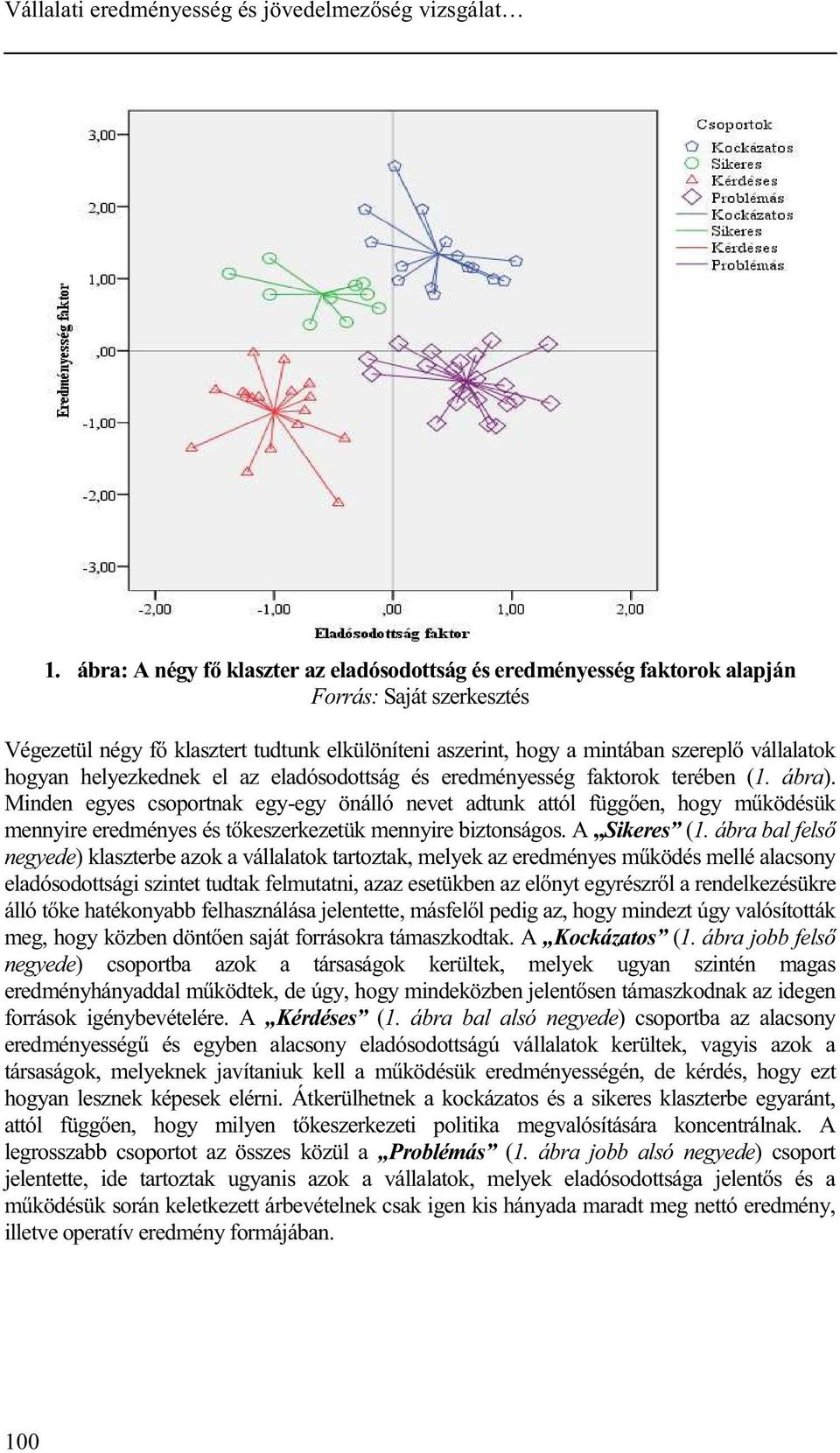 hogyan helyezkednek el az eladósodottság és eredményesség faktorok terében (1. ábra).