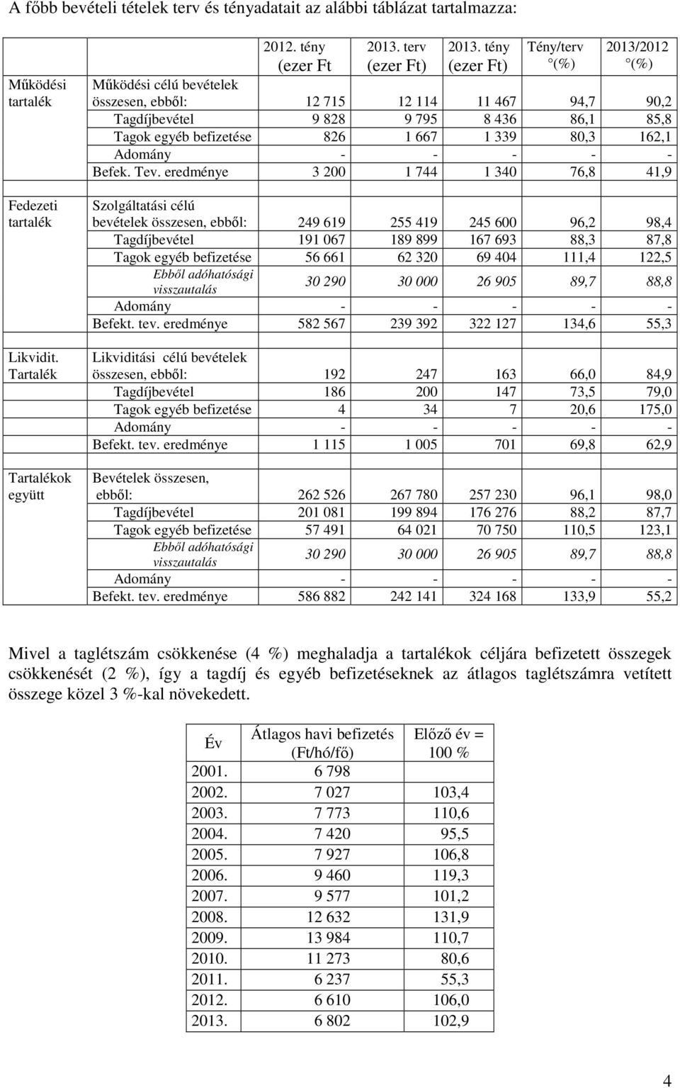 80,3 162,1 Adomány - - - - - Befek. Tev.