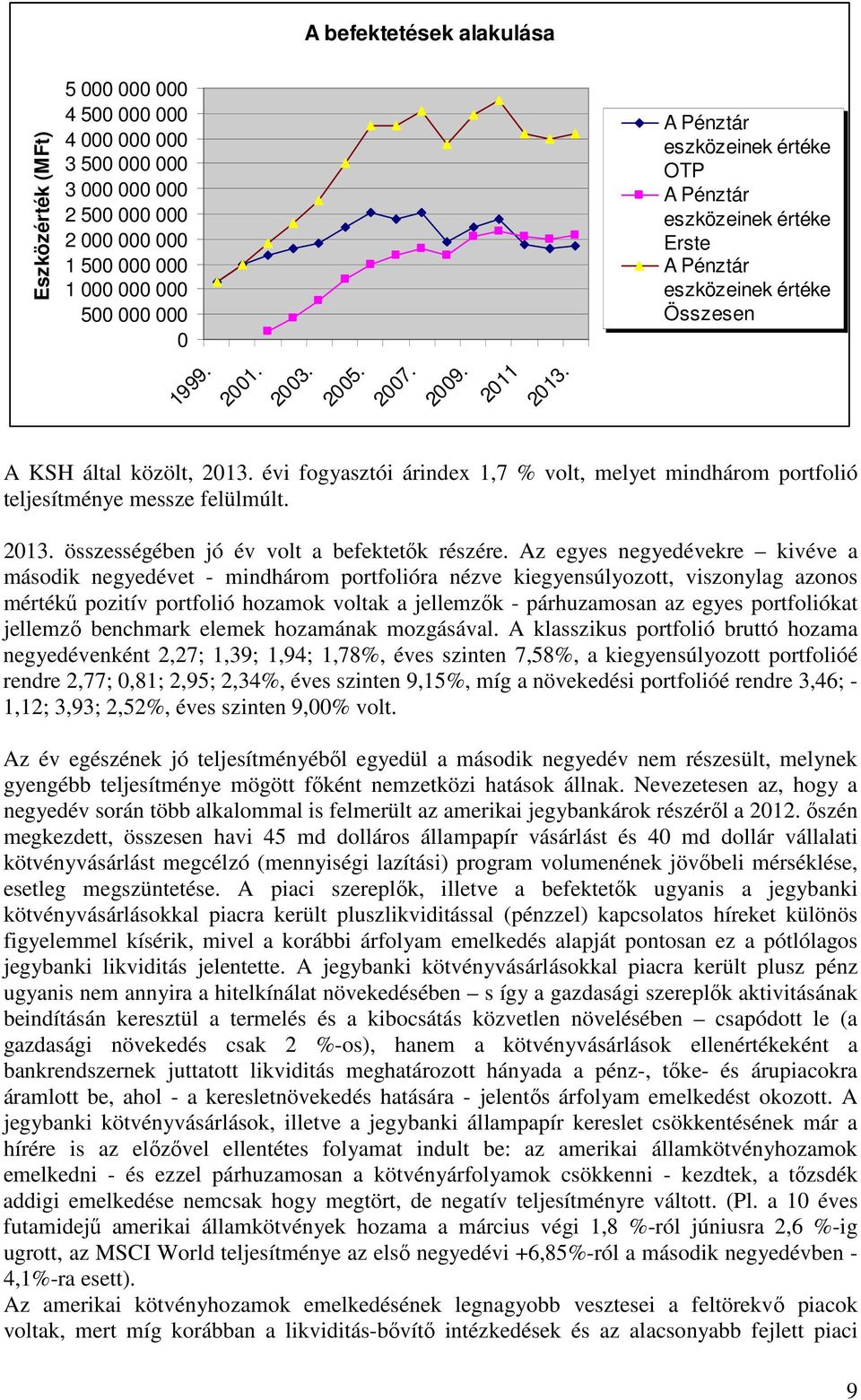 évi fogyasztói árindex 1,7 % volt, melyet mindhárom portfolió teljesítménye messze felülmúlt. 2013. összességében jó év volt a befektetők részére.