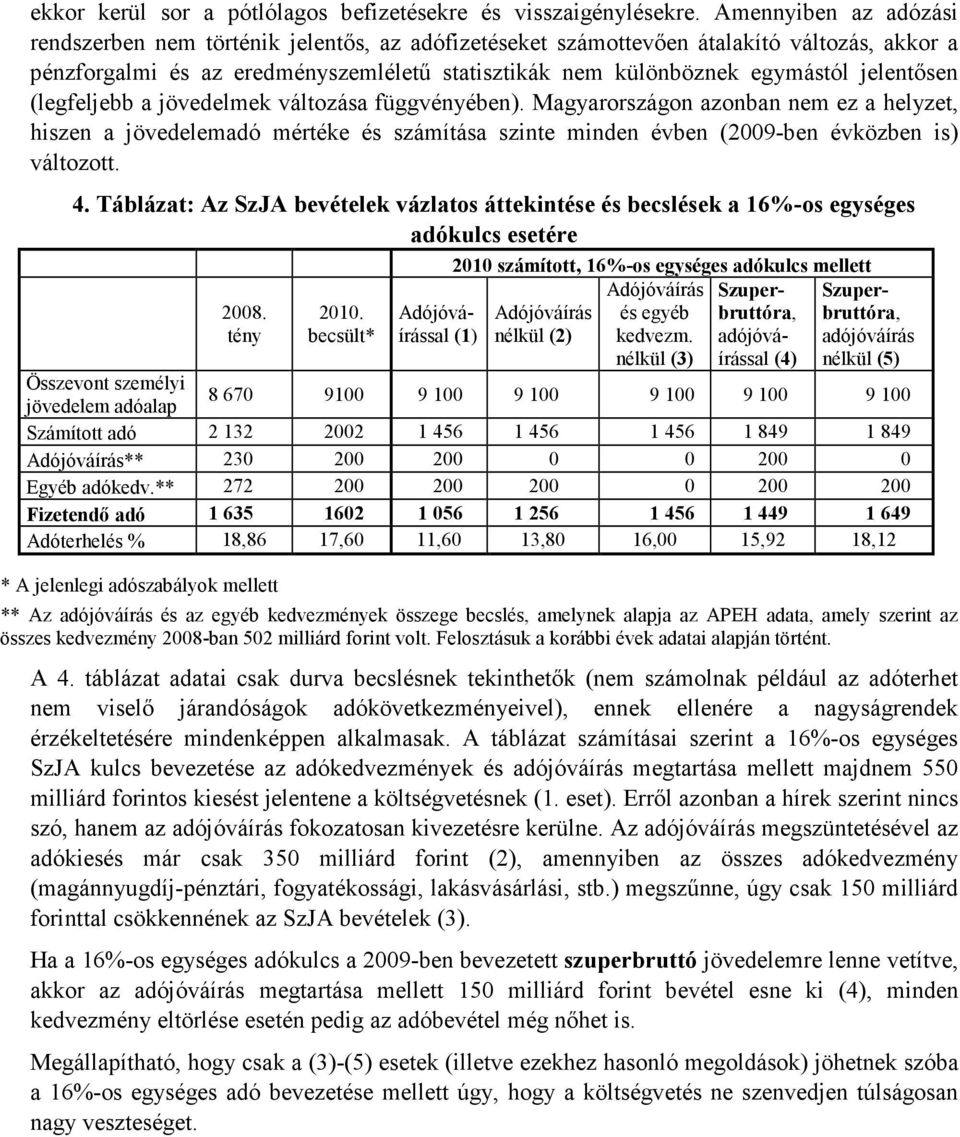 jelentısen (legfeljebb a jövedelmek változása függvényében). Magyarországon azonban nem ez a helyzet, hiszen a jövedelemadó mértéke és számítása szinte minden évben (2009-ben évközben is) változott.