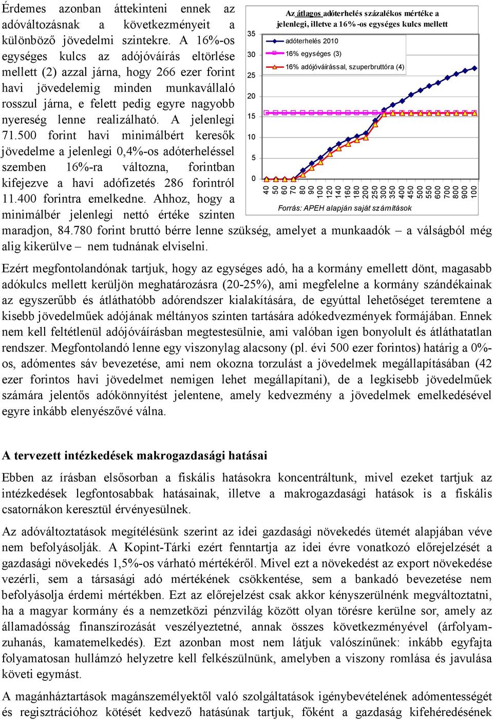 realizálható. A jelenlegi 71.500 forint havi minimálbért keresık jövedelme a jelenlegi 0,4%-os adóterheléssel szemben 16%-ra változna, forintban kifejezve a havi adófizetés 286 forintról 11.