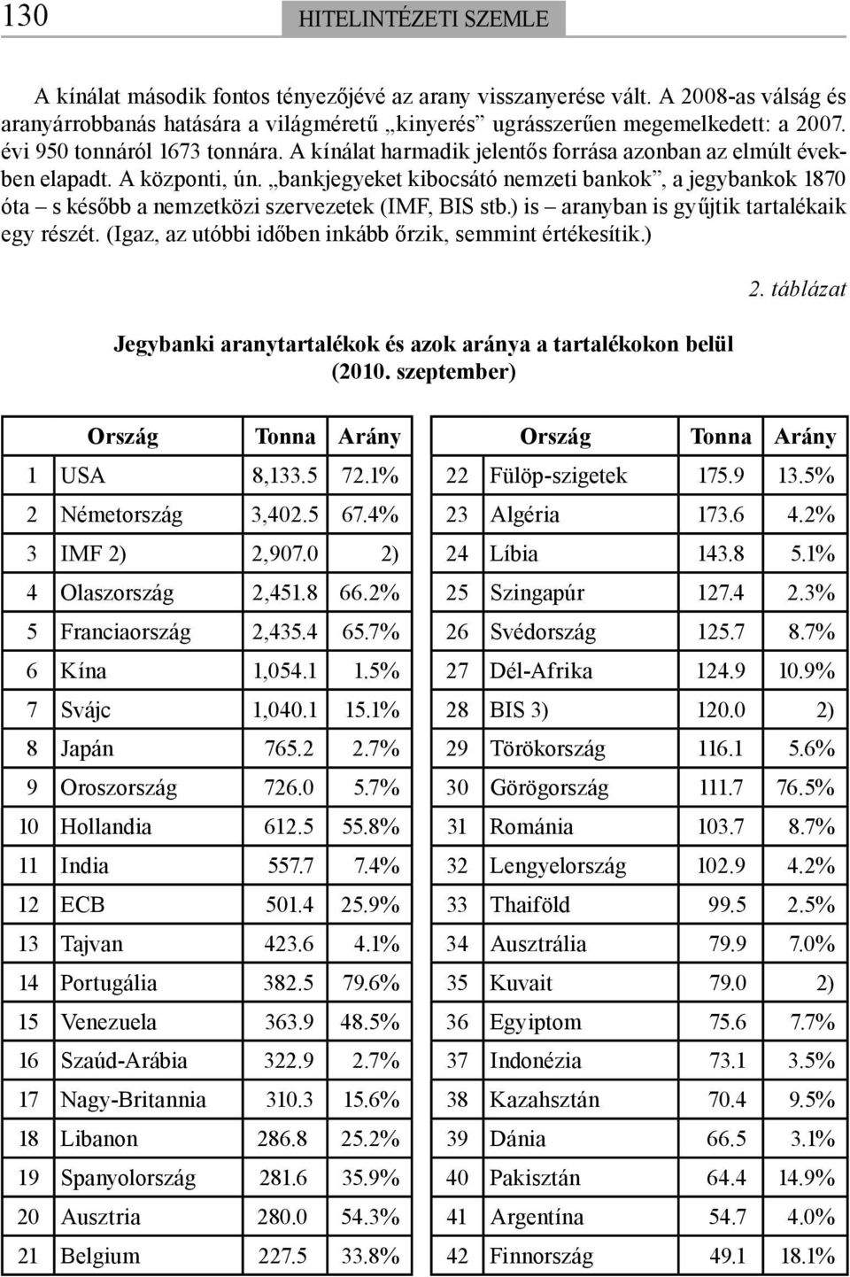 bankjegyeket kibocsátó nemzeti bankok, a jegybankok 1870 óta s később a nemzetközi szervezetek (IMF, BIS stb.) is aranyban is gyűjtik tartalékaik egy részét.