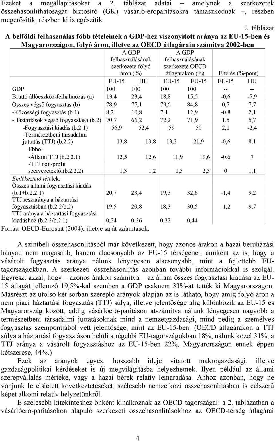 táblázat A belföldi felhasználás főbb tételeinek a GDP-hez viszonyított aránya az EU-15-ben és Magyarországon, folyó áron, illetve az OECD átlagárain számítva 2002-ben A GDP felhasználásának