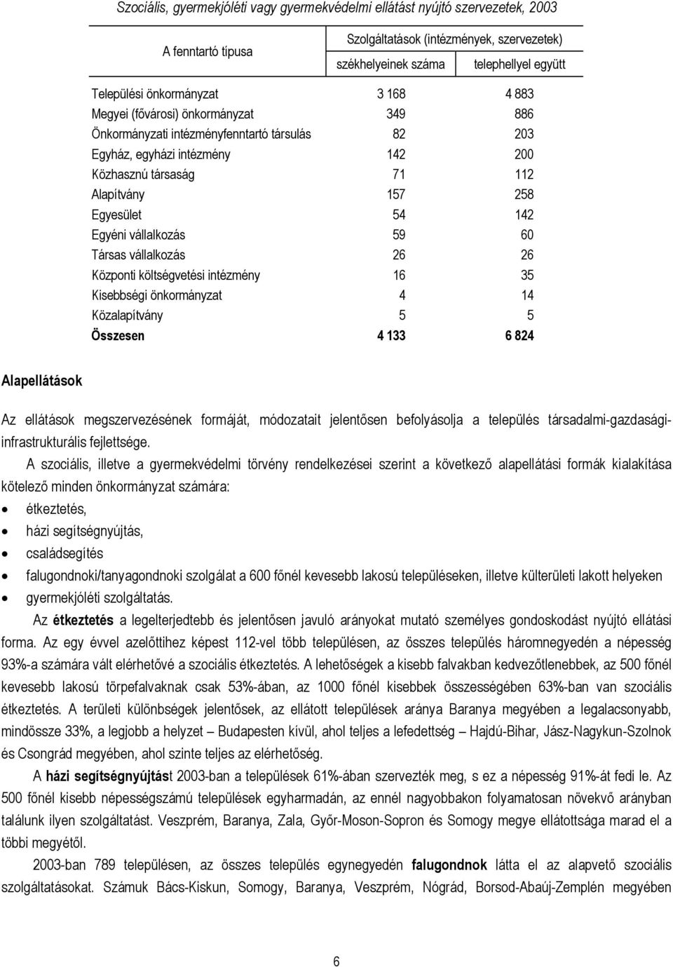 Egyesület 54 142 Egyéni vállalkozás 59 60 Társas vállalkozás 26 26 Központi költségvetési intézmény 16 35 Kisebbségi önkormányzat 4 14 Közalapítvány 5 5 4 133 6 824 Alapellátások Az ellátások