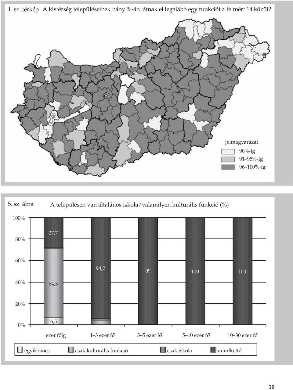 Jelmagyarázat 90%-ig 91 95%-ig 96 100%-ig 5. sz.