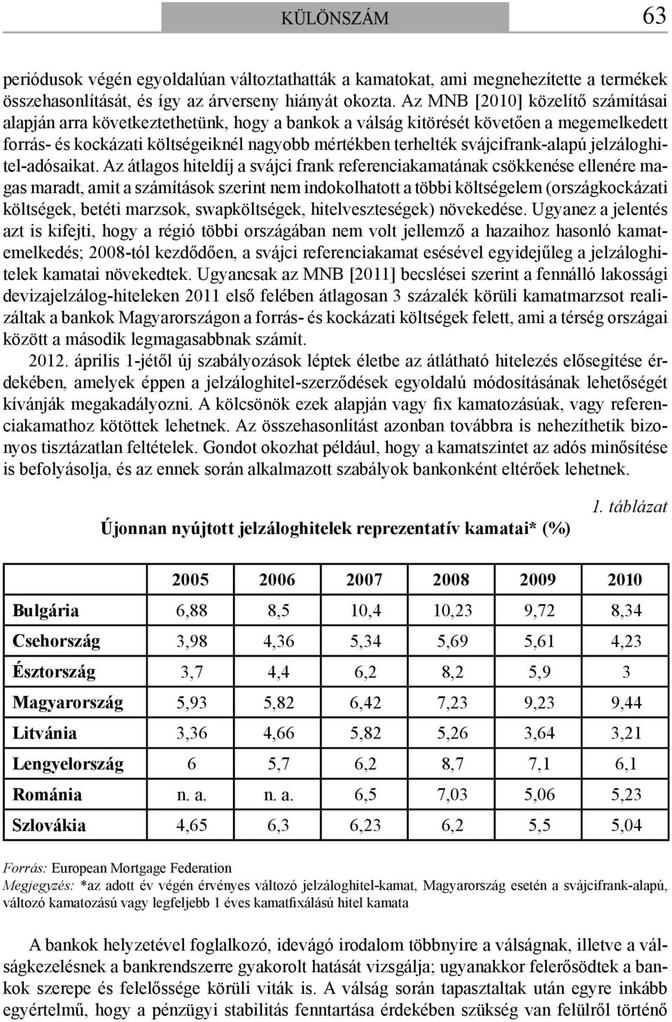 svájcifrank-alapú jelzáloghitel-adósaikat.