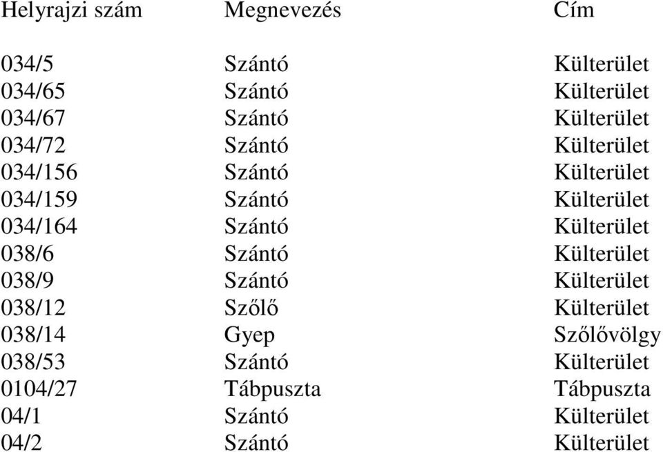 Szántó Külterület 038/6 Szántó Külterület 038/9 Szántó Külterület 038/12 Szılı Külterület 038/14