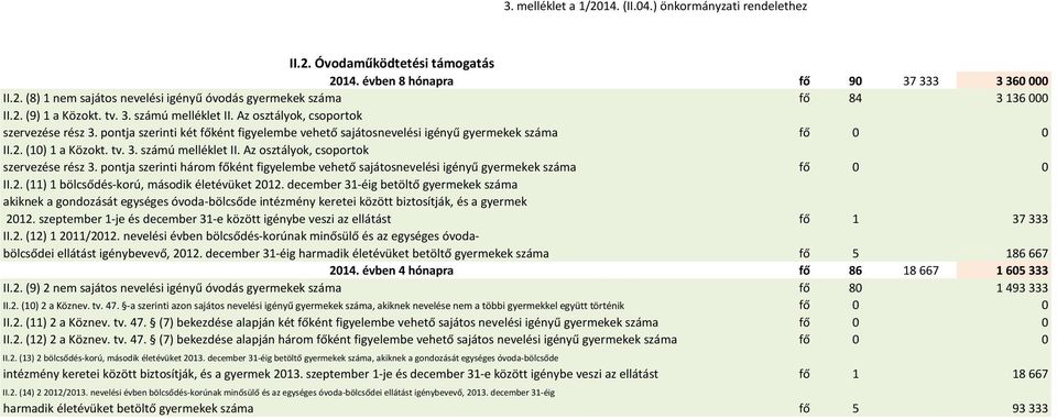 tv. 3. számú melléklet II. Az osztályok, csoportok szervezése rész 3. pontja szerinti három főként figyelembe vehető sajátosnevelési igényű gyermekek száma fő 0 0 II.2.