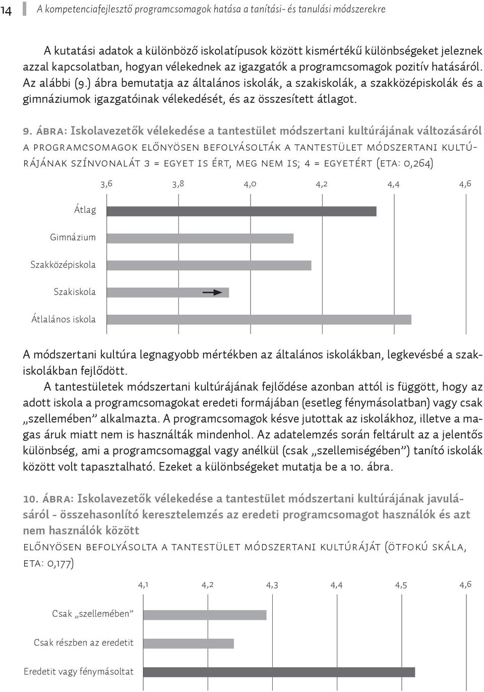 ) ábra bemutatja az általános iskolák, a szakiskolák, a szakközépiskolák és a gimnáziumok igazgatóinak vélekedését, és az összesített átlagot. 9.