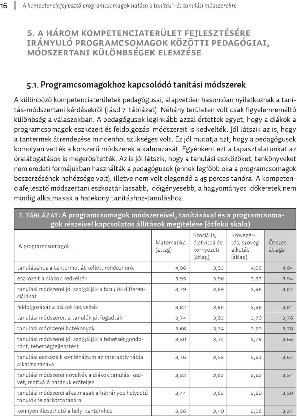 Programcsomagokhoz kapcsolódó tanítási módszerek A különböző kompetenciaterületek pedagógusai, alapvetően hasonlóan nyilatkoznak a tanítás-módszertani kérdésekről (lásd 7. táblázat).