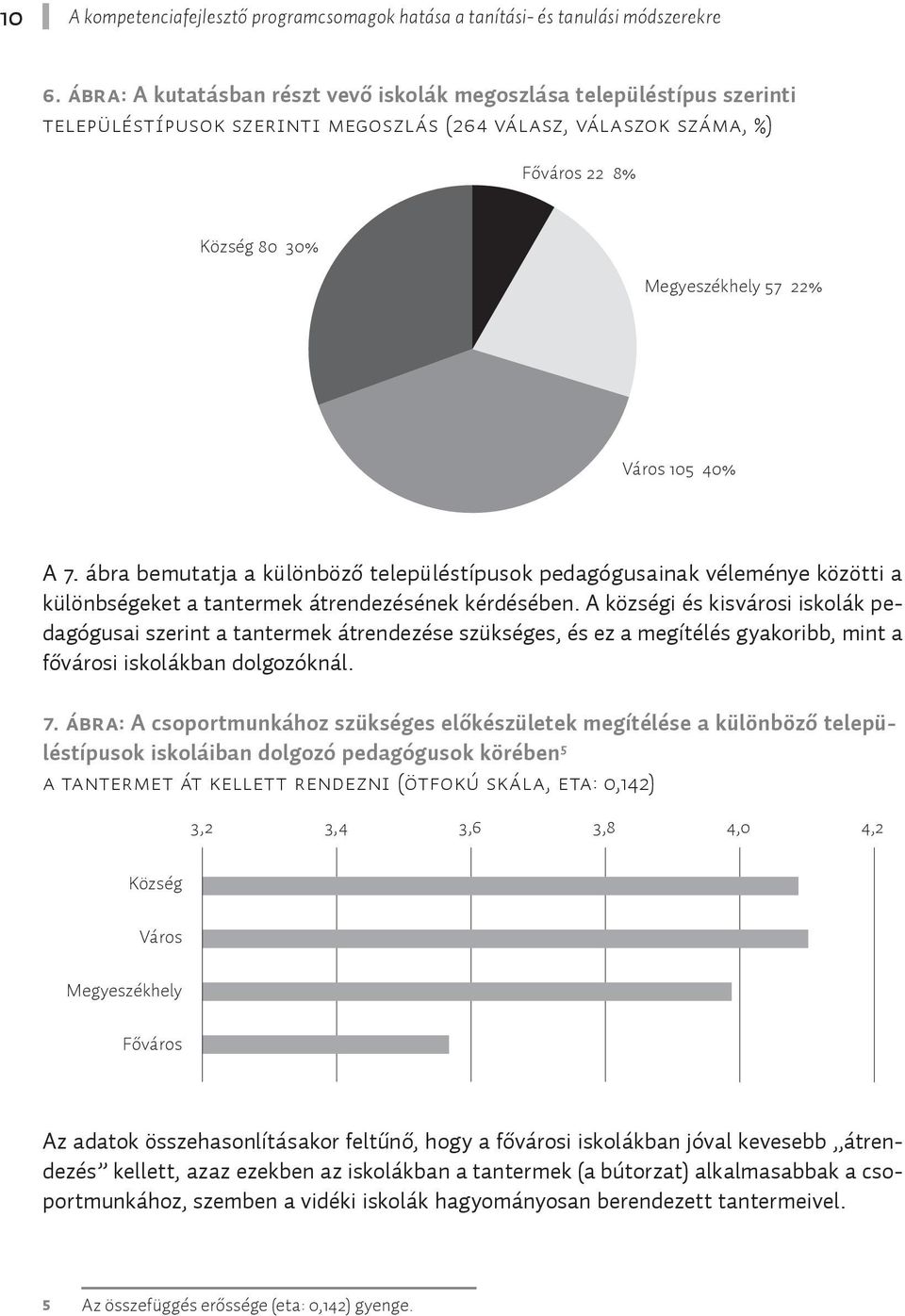 40% A 7. ábra bemutatja a különböző településtípusok pedagógusainak véleménye közötti a különbségeket a tantermek átrendezésének kérdésében.