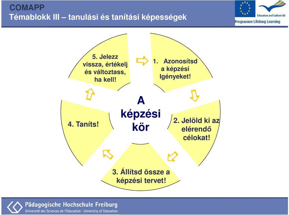 Teach Taníts! The A Training képzési Cycle kör 2.