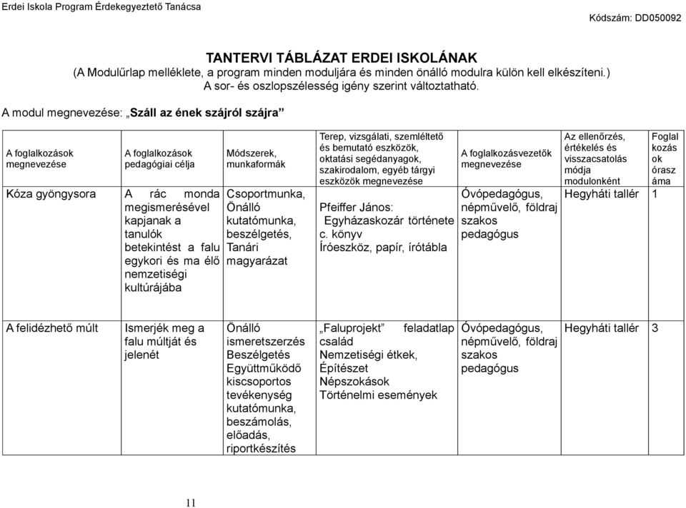 és ma élő nemzetiségi kultúrájába Módszerek, munkaformák Csoportmunka, Önálló kutatómunka, beszélgetés, Tanári magyarázat Terep, vizsgálati, szemléltető és bemutató eszközök, oktatási segédanyagok,