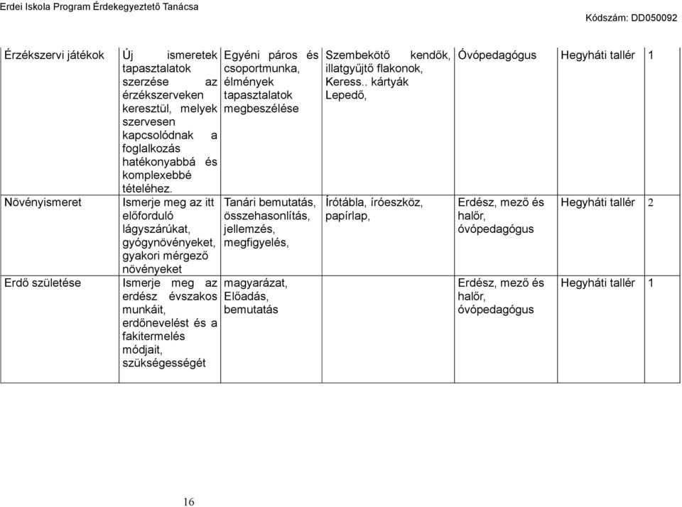 módjait, szükségességét Egyéni páros és csoportmunka, élmények tapasztalatok megbeszélése Tanári bemutatás, összehasonlítás, jellemzés, megfigyelés, magyarázat, Előadás, bemutatás Szembekötő