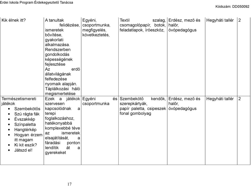 Táplálkozási háló megismertetése Ezek a játékok szervesen kapcsolódnak a terepi foglalkozáshoz, hatékonyabbá komplexebbé téve az ismeretek elsajátítását, a fáradási ponton lendítik át a gyerekeket