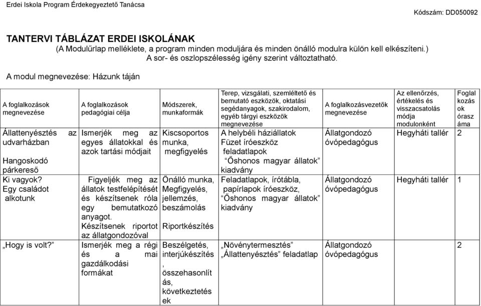 A foglalkozások pedagógiai célja Ismerjék meg az egyes állatokkal és azok tartási módjait Figyeljék meg az állatok testfelépítését és készítsenek róla egy bemutatkozó anyagot.