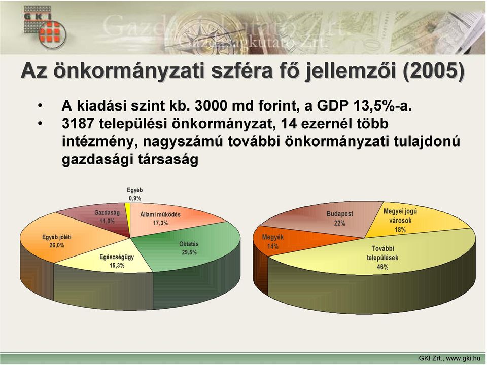 3187 települési önkormányzat, 14 ezernél több intézmény, nagyszámú további önkormányzati tulajdonú