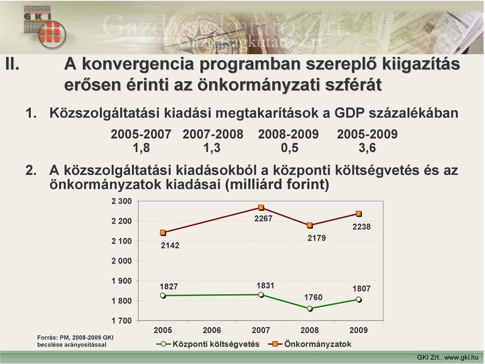 A közszolgáltatási kiadásokból a központi költségvetés és az önkormányzatok kiadásai (milliárd forint) 2 300 2 200 2 100 2142