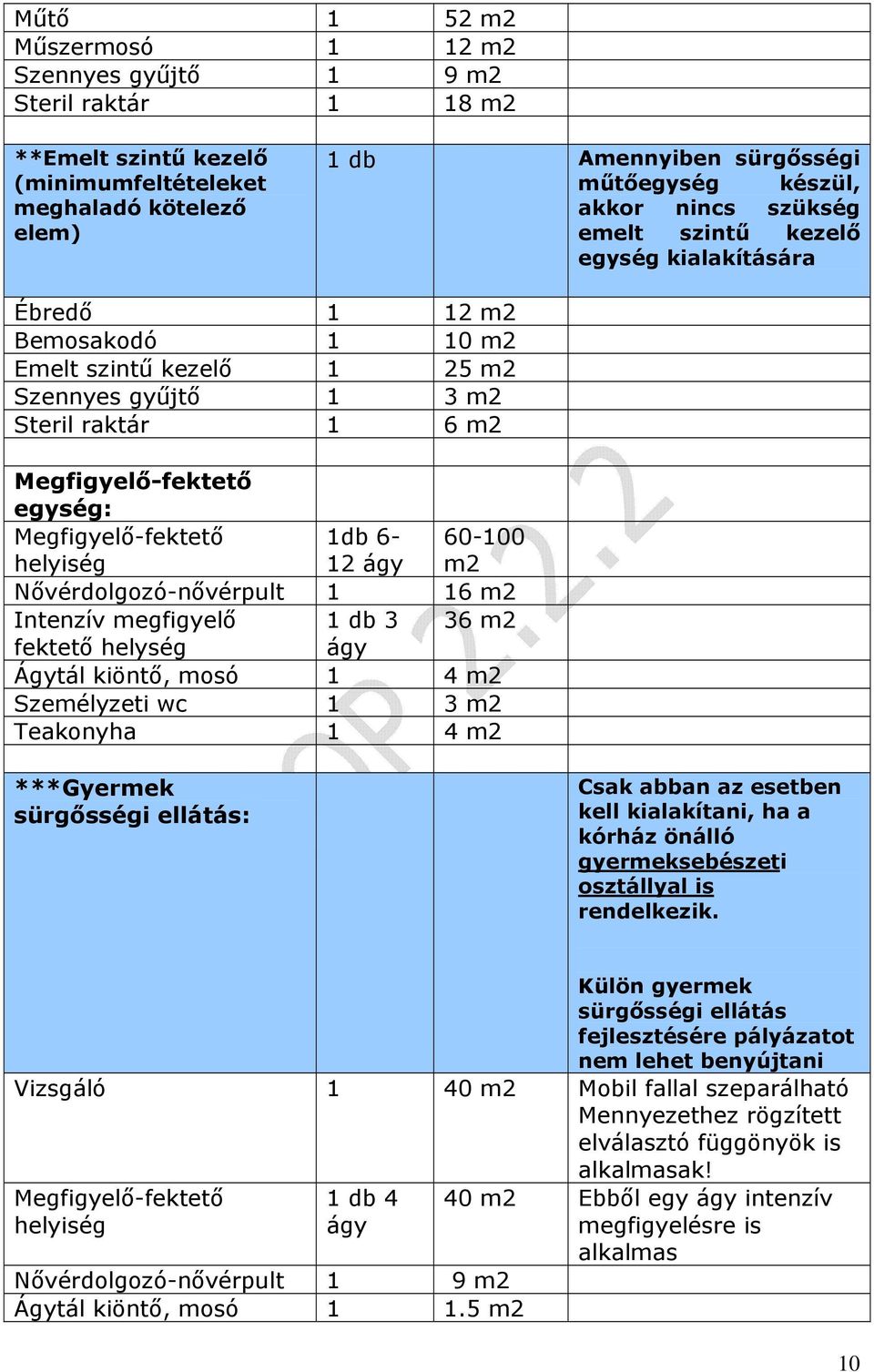 Megfigyelő-fektető helyiség 1db 6-12 ágy 60-100 m2 Nővérdolgozó-nővérpult 1 16 m2 Intenzív megfigyelő 1 db 3 36 m2 fektető helység ágy Ágytál kiöntő, mosó 1 4 m2 Személyzeti wc 1 3 m2 Teakonyha 1 4