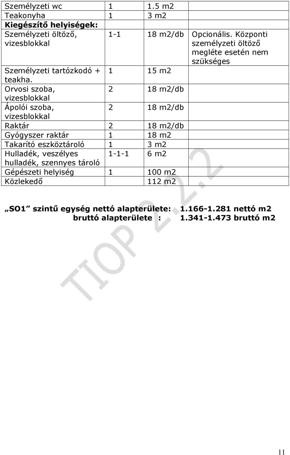 3 m2 Hulladék, veszélyes 1-1-1 6 m2 hulladék, szennyes tároló Gépészeti helyiség 1 100 m2 Közlekedő 112 m2 1-1 18 m2/db Opcionális.