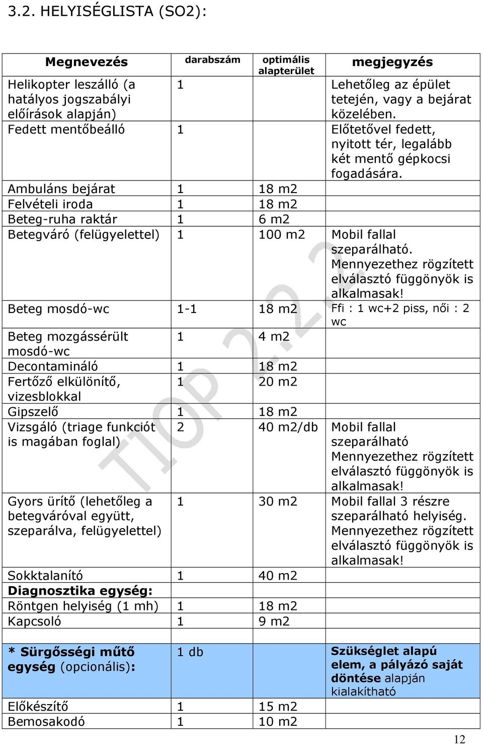 Ambuláns bejárat 1 18 m2 Felvételi iroda 1 18 m2 Beteg-ruha raktár 1 6 m2 Betegváró (felügyelettel) 1 100 m2 Mobil fallal szeparálható. Mennyezethez rögzített elválasztó függönyök is alkalmasak!