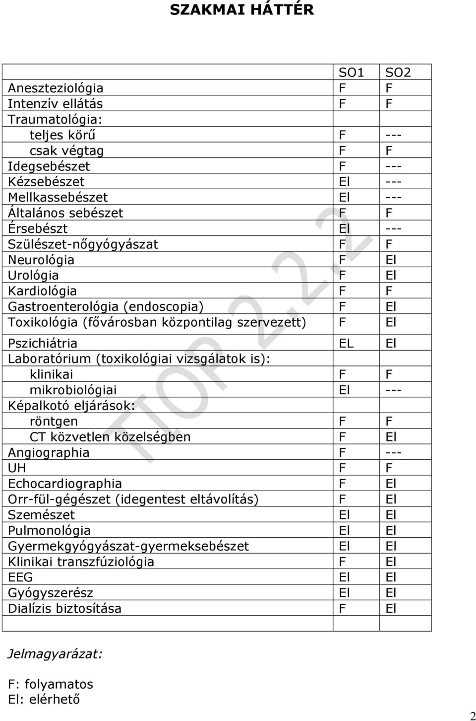 Laboratórium (toxikológiai vizsgálatok is): klinikai F F mikrobiológiai El --- Képalkotó eljárások: röntgen F F CT közvetlen közelségben F El Angiographia F --- UH F F Echocardiographia F El