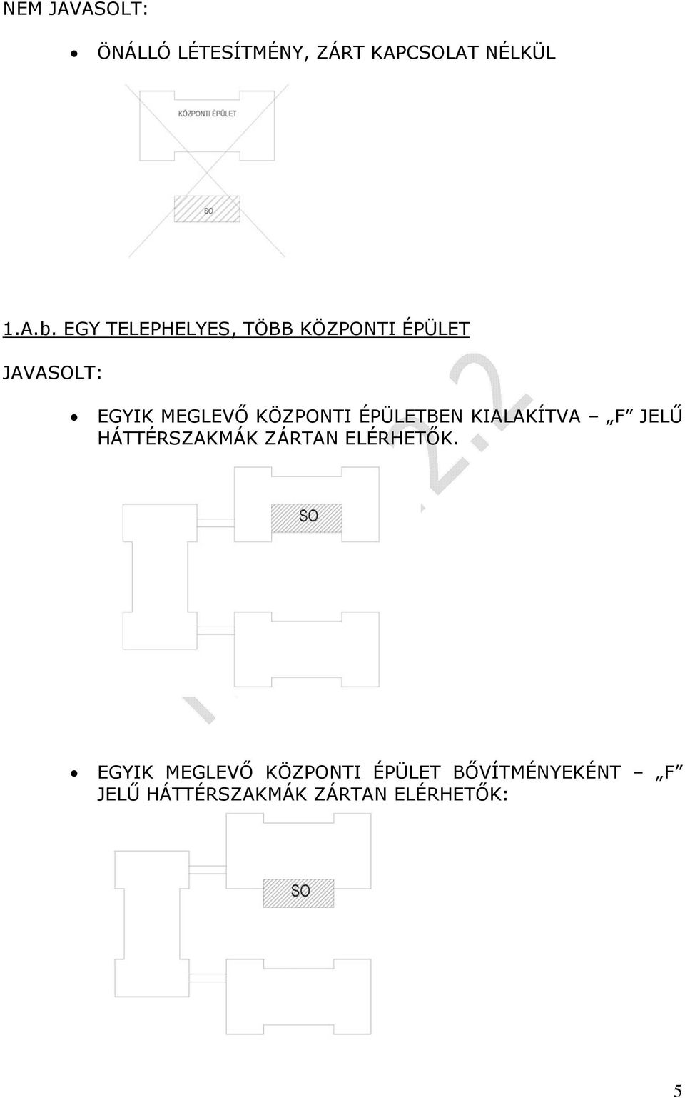 KÖZPONTI ÉPÜLETBEN KIALAKÍTVA F JELŰ HÁTTÉRSZAKMÁK ZÁRTAN ELÉRHETŐK.