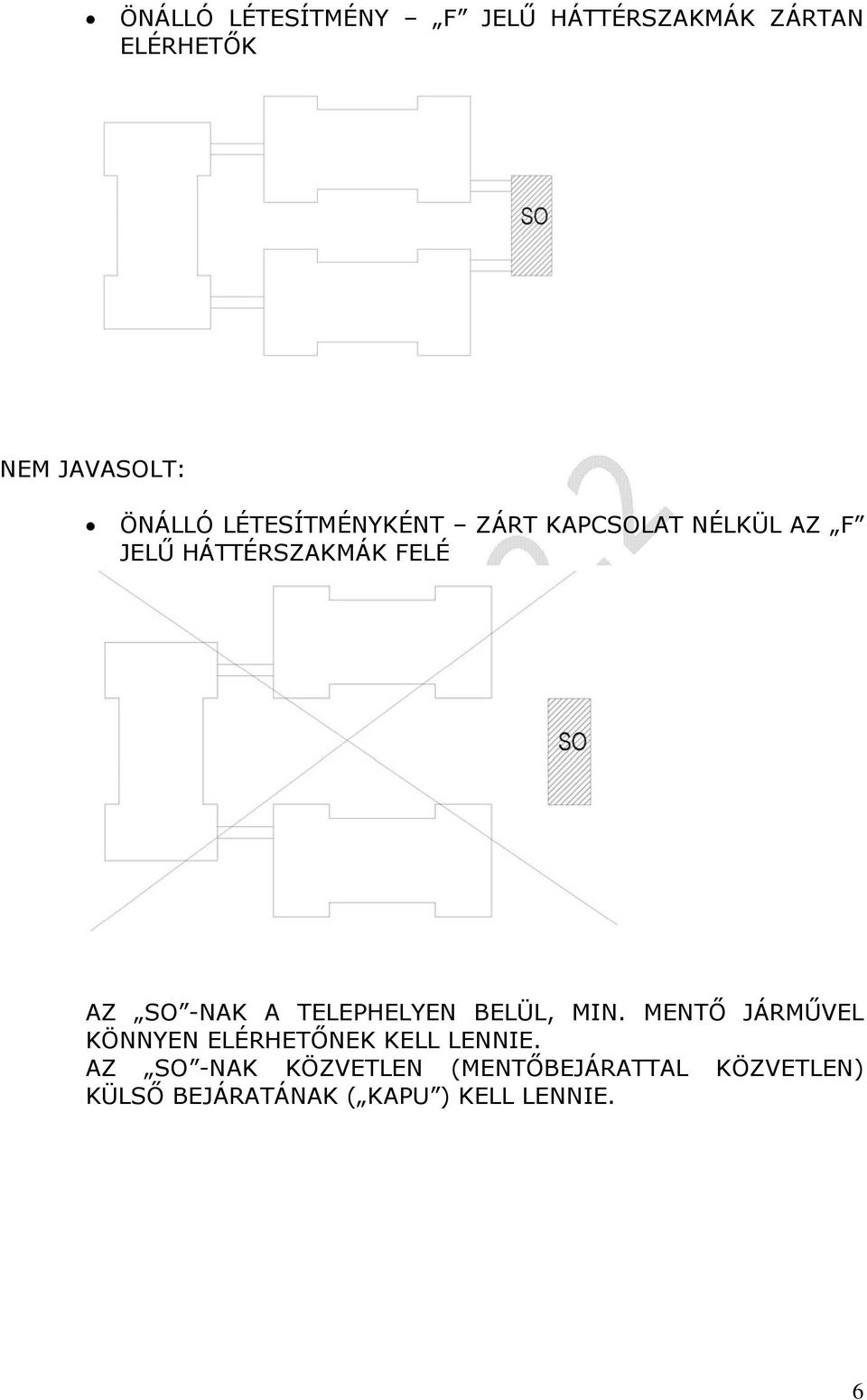 TELEPHELYEN BELÜL, MIN. MENTŐ JÁRMŰVEL KÖNNYEN ELÉRHETŐNEK KELL LENNIE.