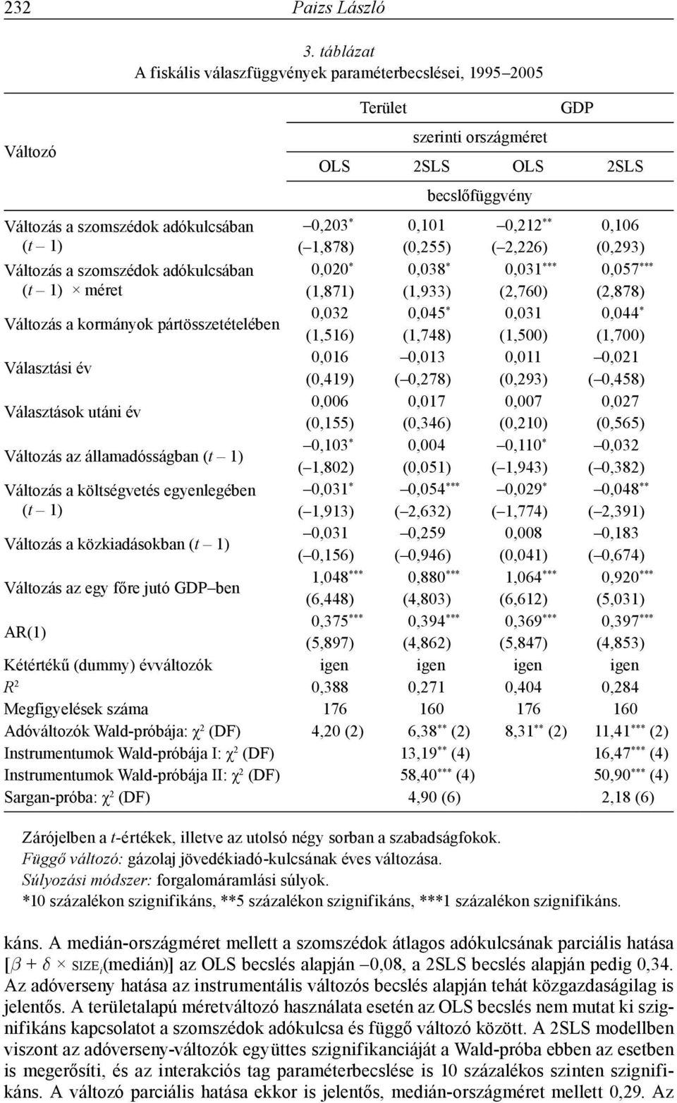 (0,55) (,6) (0,93) Változás a szomszédok adókulcsában 0,00 * 0,038 * 0,03 *** 0,057 *** (t ) méret (,87) (,933) (,760) (,878) Változás a kormányok pártösszetételében 0,03 0,045 * 0,03 0,044 * (,56)