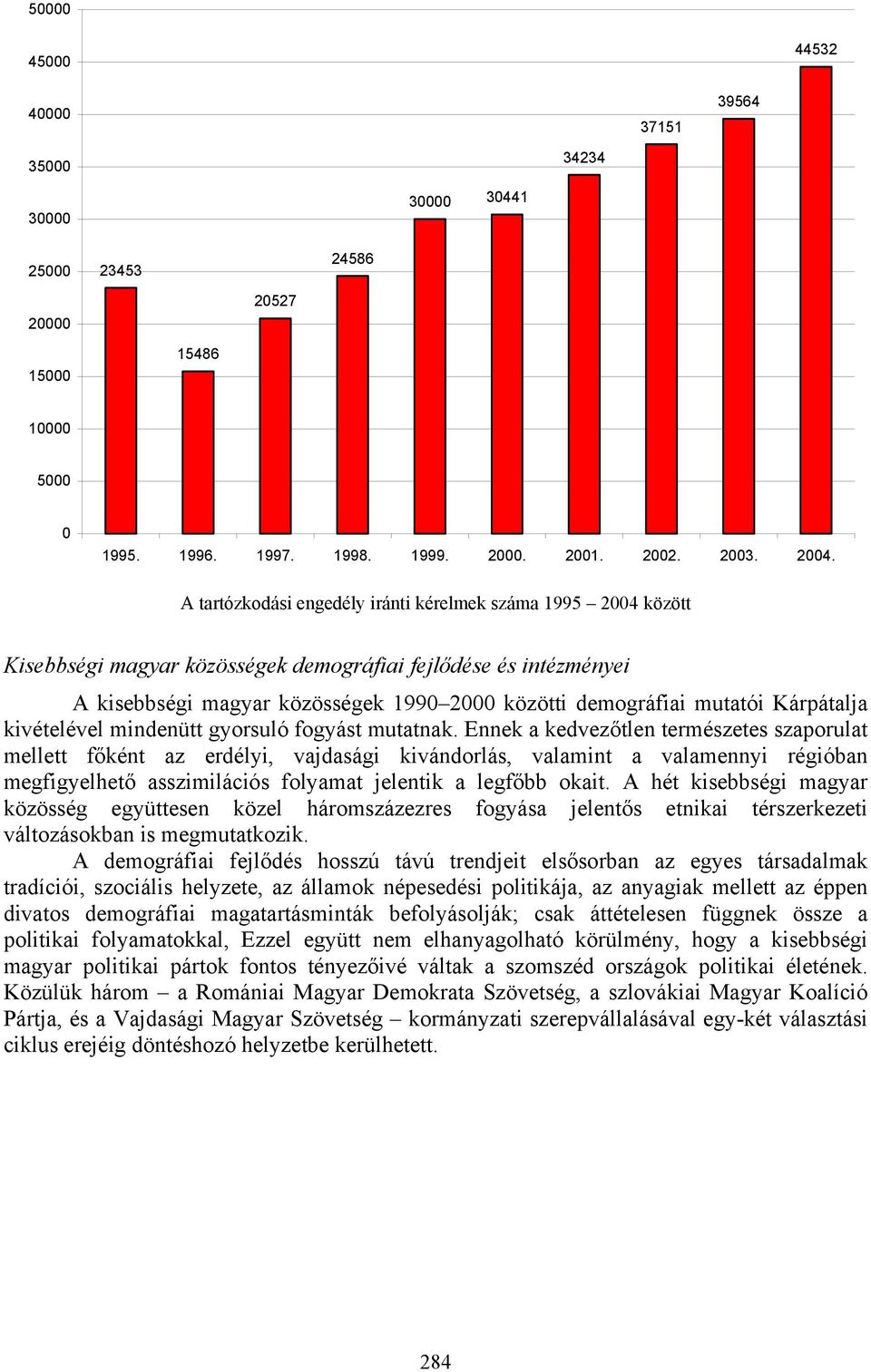 Kárpátalja kivételével mindenütt gyorsuló fogyást mutatnak.