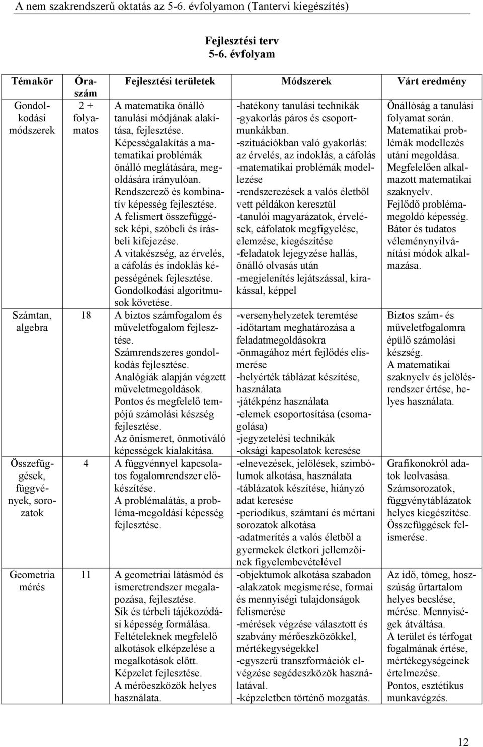 tanulási módjának alakítása, Képességalakítás a matematikai problémák önálló meglátására, megoldására irányulóan.