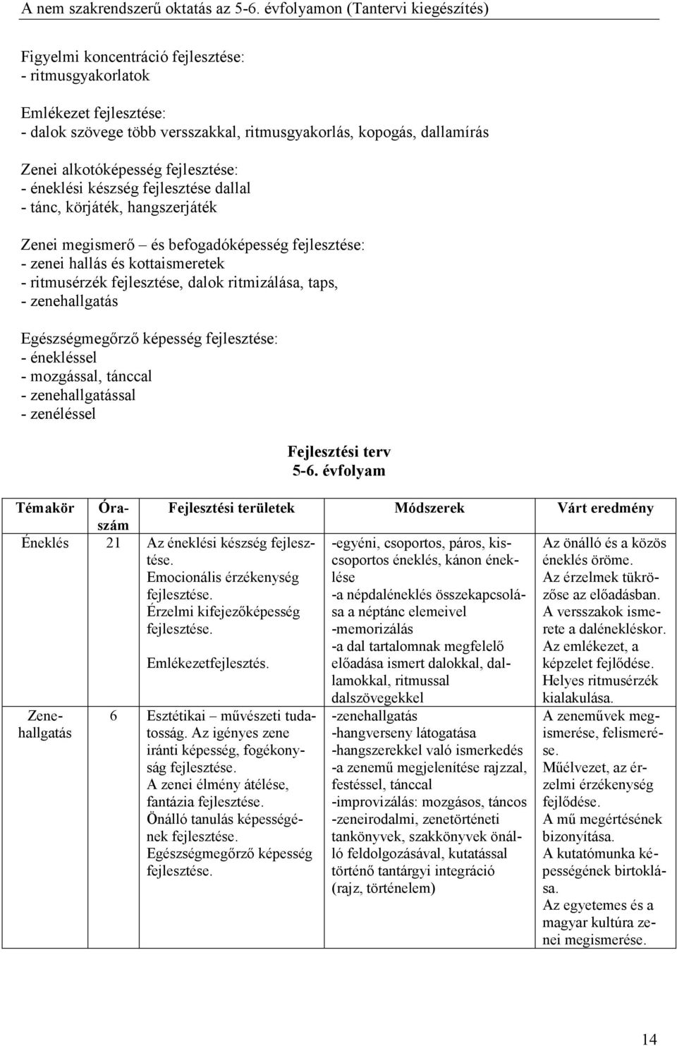 zenehallgatás Egészségmegırzı képesség fejlesztése: - énekléssel - mozgással, tánccal - zenehallgatással - zenéléssel Fejlesztési terv 5-6.