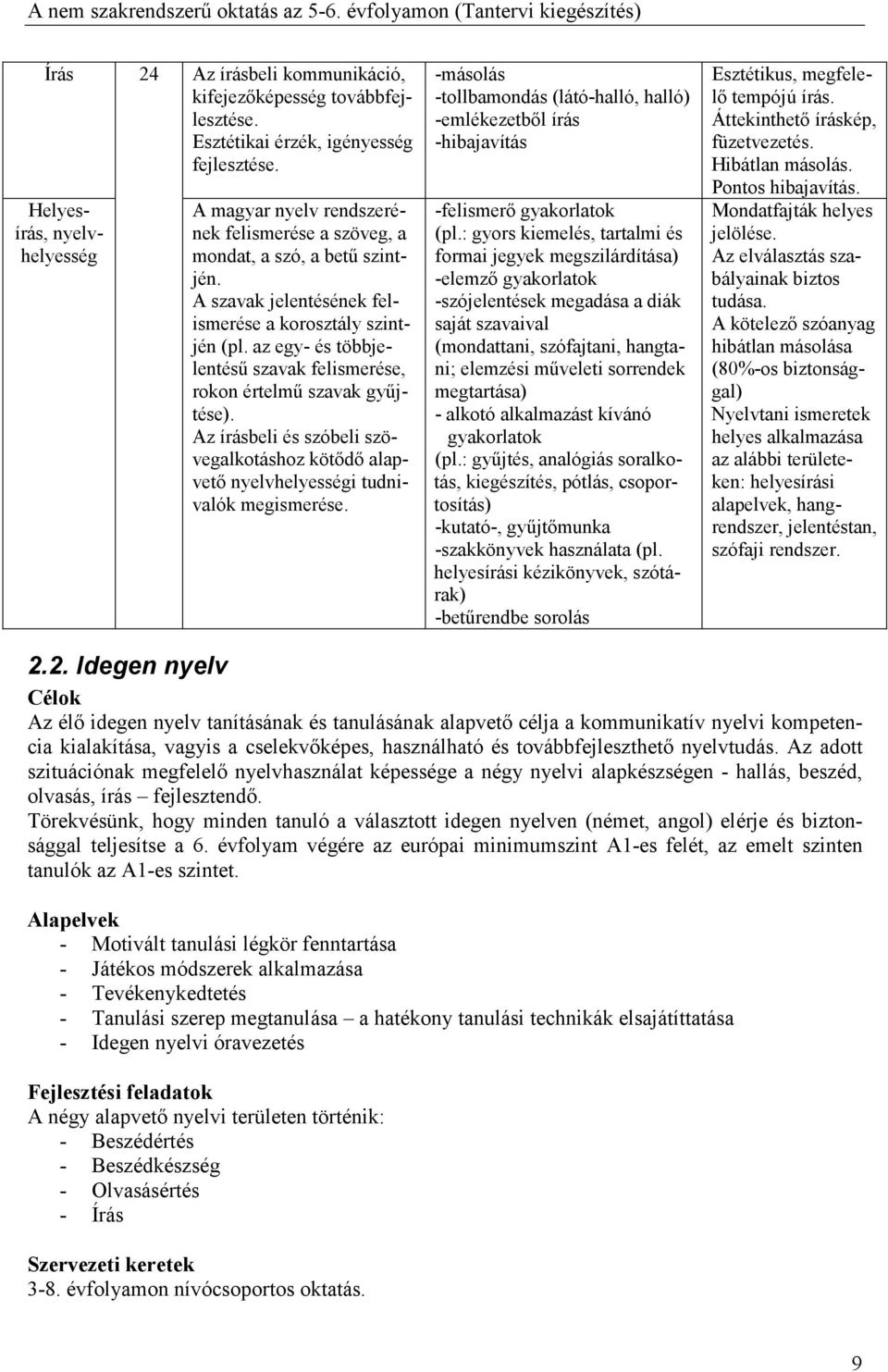 Az írásbeli és szóbeli szövegalkotáshoz kötıdı alapvetı nyelvhelyességi tudnivalók megismerése. -másolás -tollbamondás (látó-halló, halló) -emlékezetbıl írás -hibajavítás -felismerı gyakorlatok (pl.