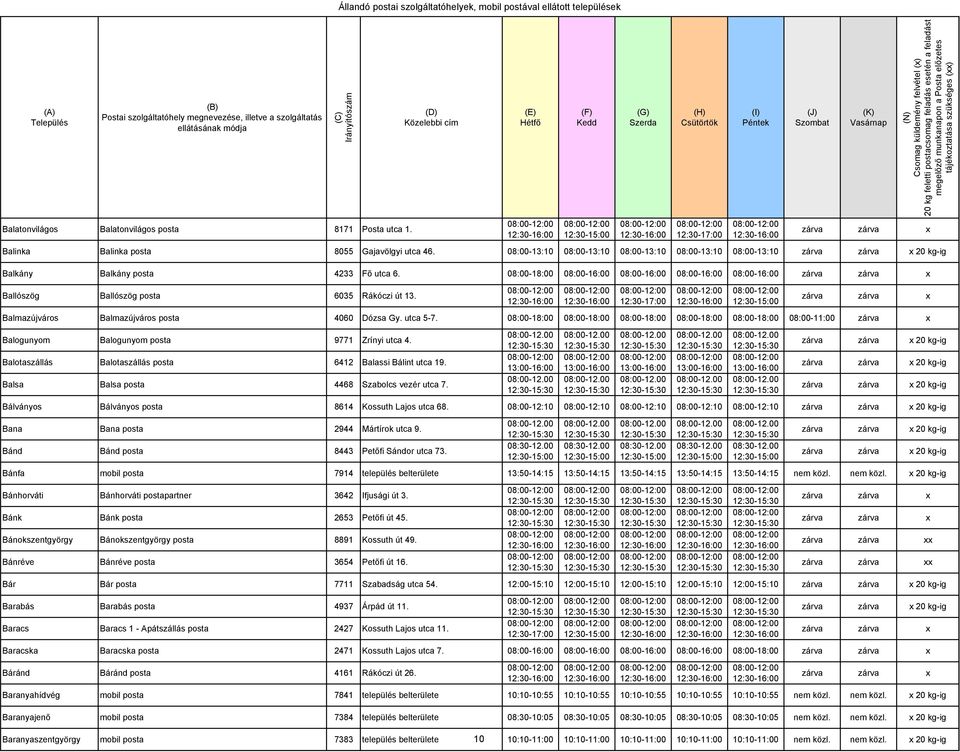 08:00-18:00 08:00-16:00 08:00-16:00 08:00-16:00 08:00-16:00 Ballószög Ballószög posta 6035 Rákóczi út 13. Balmazújváros Balmazújváros posta 4060 Dózsa Gy. utca 5-7.